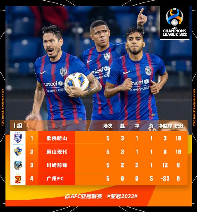 关于广州恒大主场2-1擊敗悉尼FC，连续5场亚冠小组赛全胜成功晋级16强的信息