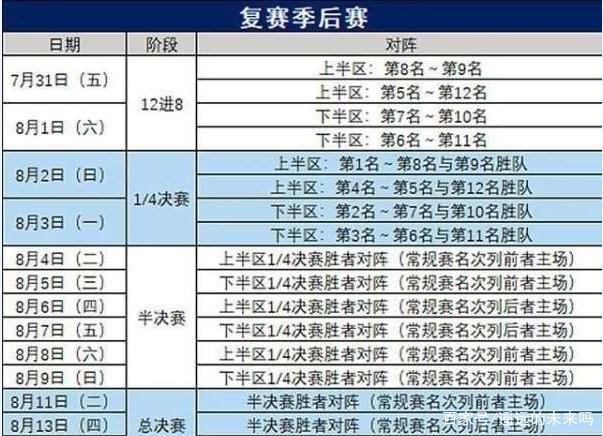 包含CBA季后赛首轮较量密集16队同时开战共40场角逐的词条