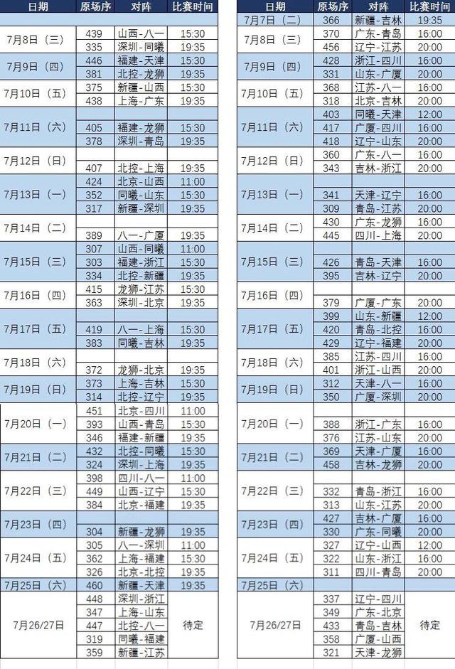 CBA辽宁队赛程曝光！揭秘球队接下来的五场比赛时间表