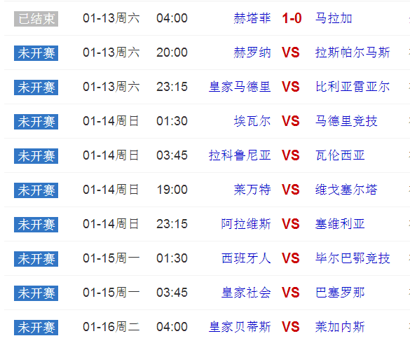 西甲积分榜：马德里竞技1-0塞维利亚，暂居积分榜首位