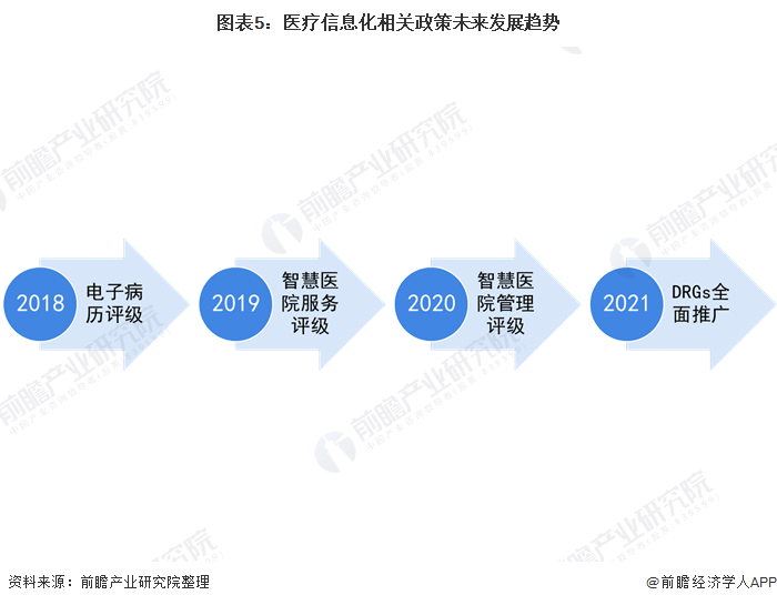 大数据分析助力医疗行业创新：智能诊断系统不断完善