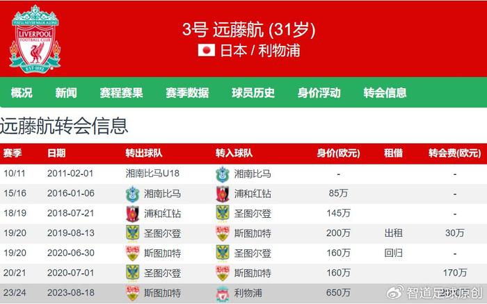 利物浦客场艰难击败斯图加特，坚守强席位