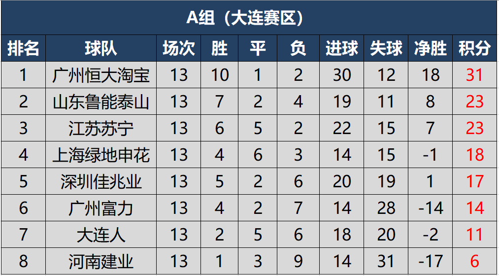 河北华夏vs鲁能，争夺积分榜前位