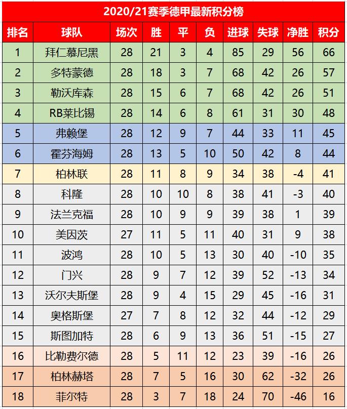 意甲联赛中球队排名榜的最新变化