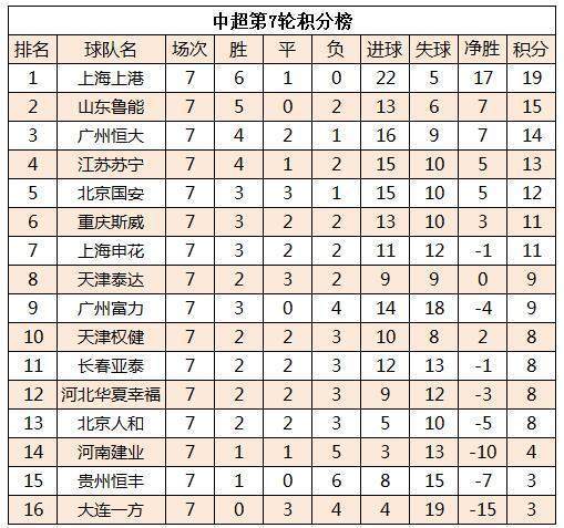 国安主场险胜泰达，稳居积分榜前列