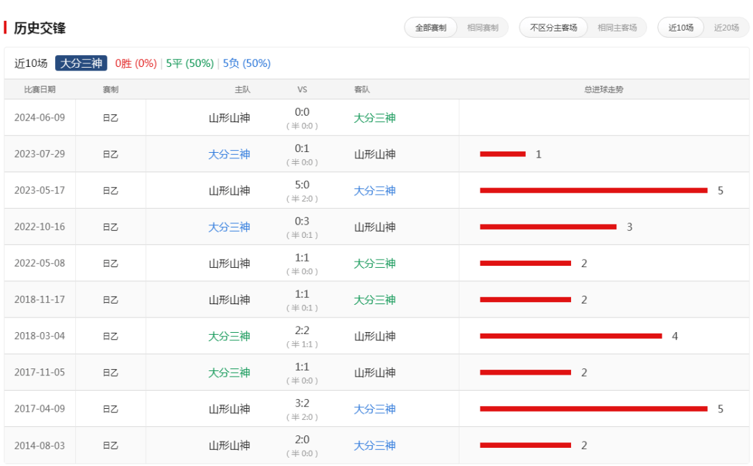 沙托鲁主场获胜，稳固中游位置