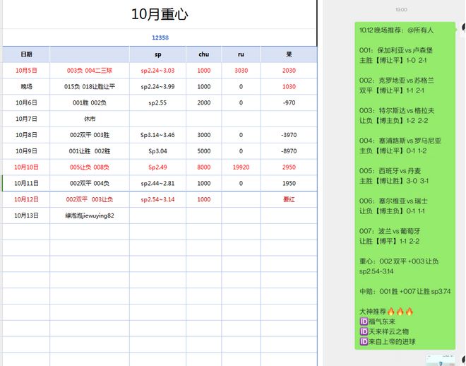 欧预赛出现冷门战绩，上演实力对决