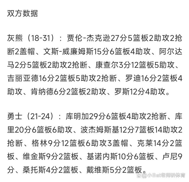 灰熊成功复仇，击败老鹰保持争霸态势