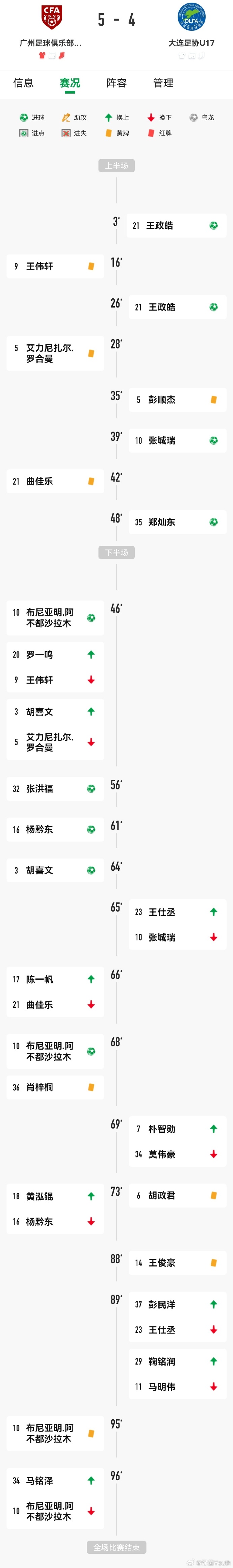 广州恒大连胜不停，继续领跑积分榜