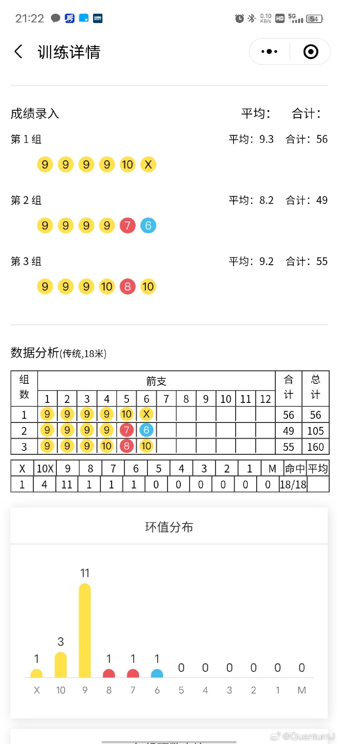 射箭选手突破记录，实力获得认可