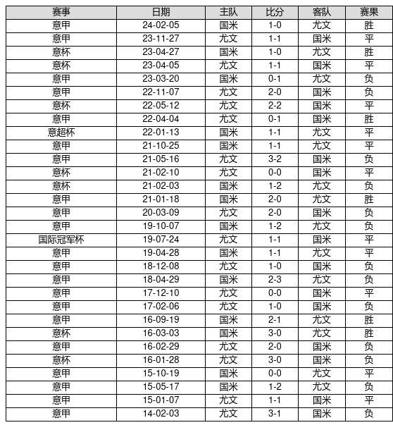 赫塔费与马洛卡的胜负将决定排名