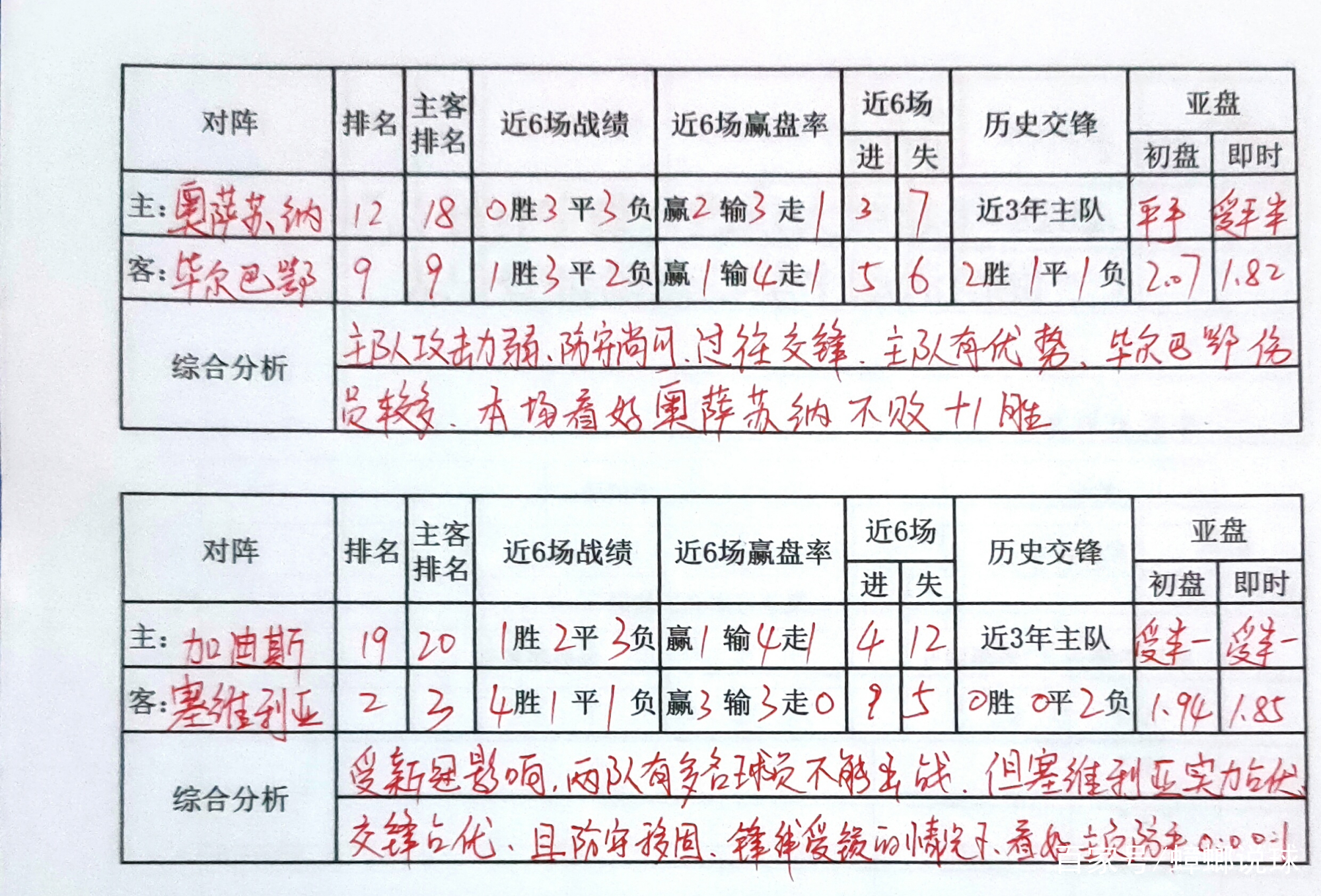 塞维利亚客场击败毕尔巴鄂，提升排名