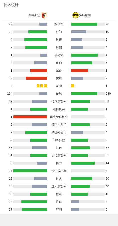 沃尔夫斯堡将客战多特蒙德，实力对比谁更顶级？