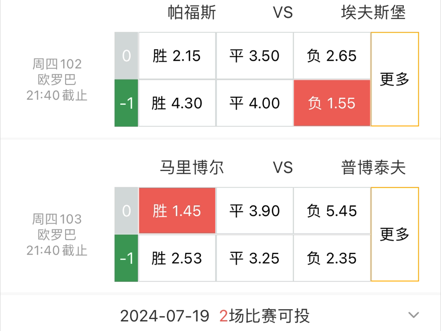 足球赛事预测，出现新赛季不同变化