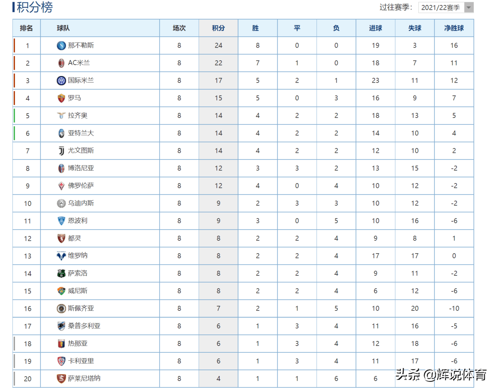 尤文图斯客场告捷，稳居积分榜榜首